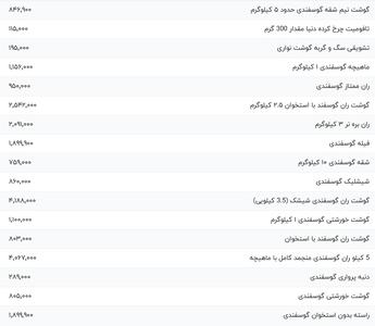 قیمت گوشت قرمز، امروز ۷ مرداد ۱۴۰۴