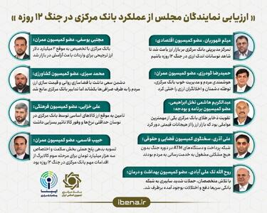 ارزیابی نمایندگان مجلس از عملکرد بانک مرکزی در جنگ ۱۲ روزه
