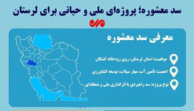 اینفوگرافیک| معشوره؛ نماد تشنگی بین‌النهرین لرستان!
