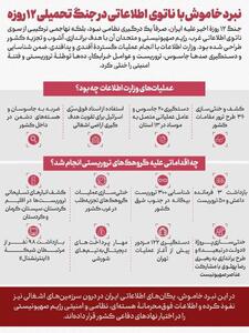 نوراینفو | نبرد خاموش با ناتوی اطلاعاتی در جنگ تحمیلی 12 روزه