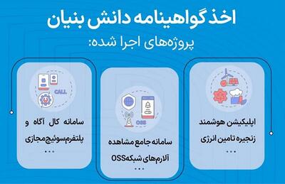 اخذ گواهی دانش‌بنیان برای سه پروژه فناورانه همراه اول