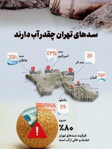 سدهای تهران چقدر آب دارند؟