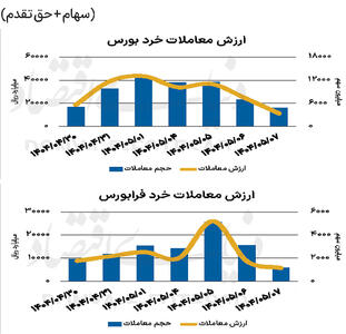 بازار سهام - ۱۴۰۴/۰۵/۰۸