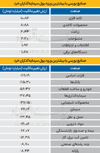 سردمداران ورود و خروج حقیقی‌ها - ۱۴۰۴/۰۵/۰۸