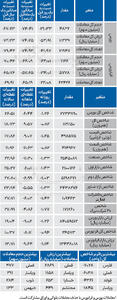 نبض شاخص - ۱۴۰۴/۰۵/۰۸