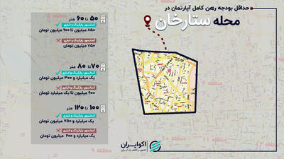 حداقل بودجه برای رهن کامل آپارتمان در ستارخان+جدول