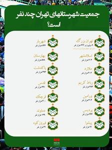  اینفوگرافی/ جمعیت شهرستان‌های تهران چند نفر است؟ | اقتصاد24