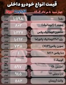 قیمت خودرو امروز ۸ مرداد ۱۴۰۴ / شکاف قیمت ۳۰۰ میلیون تومانی در خانواده شاهین