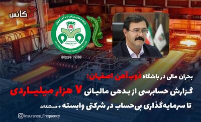 بحران مالی در باشگاه ذوب‌آهن اصفهان: گزارش حسابرسی از بدهی مالیاتی ۷ هزار میلیاردی تا سرمایه‌گذاری بی‌حساب در شرکتی وابسته + مستندات