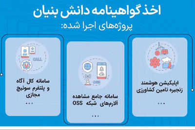 اخذ گواهی دانش‌بنیان برای سه پروژه فناورانه همراه اول