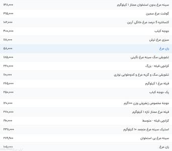 قیمت گوشت مرغ، امروز ۸ مرداد ۱۴۰۴