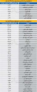 سردمداران ورود و خروج حقیقی‌ها - ۱۴۰۴/۰۵/۰۹