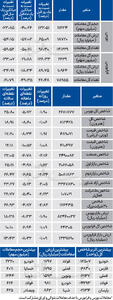 نبض شاخص - ۱۴۰۴/۰۵/۰۹