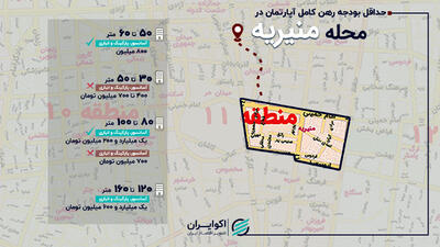 قیمت رهن و اجاره آپارتمان در محله منیریه تهران +جدول
