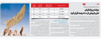 دولت پزشکیان نان را بیش از ۱۰۰ درصد گران کرد