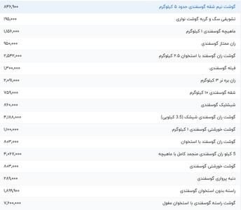 قیمت گوشت قرمز، امروز ۹ مرداد ۱۴۰۴