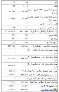جدول قیمت کالاها