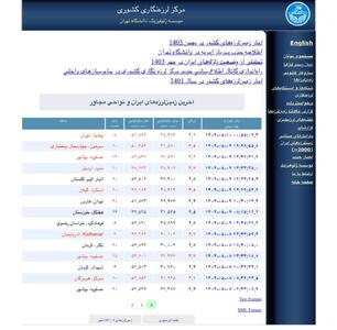  عکس/ زمین لرزه‌ تهران را لرزاند | اقتصاد24