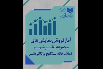 آمار مخاطب و فروش تئاترهای دولتی اعلام شد