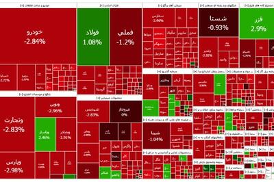 خروج سنگین پول خرد از بورس؛ حدود 2,5 همت