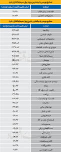 سردمداران ورود و خروج حقیقی‌ها - ۱۴۰۴/۰۵/۱۱