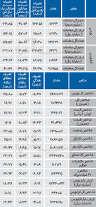 نبض شاخص - ۱۴۰۴/۰۵/۱۱