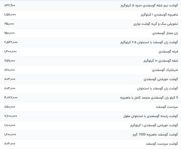 قیمت گوشت قرمز، امروز ۱۱ مرداد ۱۴۰۴