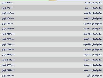 قیمت سکه پارسیان، امروز ۱۱ مرداد ۱۴۰۴