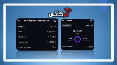 تحلیل آماری بازدیدها؛ رکوردشکنی ۳۸ میلیونی سایت فرکانس و جذب ۹۶درصدی مخاطبان جدید در یک ماه!