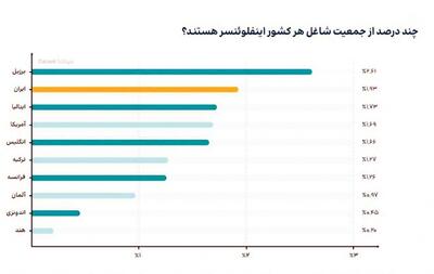 افکار عمومی اسیر هرج‌و‌مرج بلاگری!
