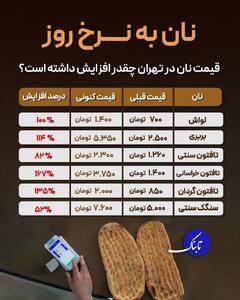 اینفوتابناک/نان به نرخ روز