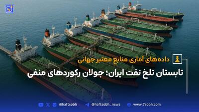 تابستان تلخ نفت ایران؛ جولان رکوردهای منفی