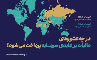 اخذ مالیات بر عایدی سرمایه در بیش از ۱۰۰ کشور جهان