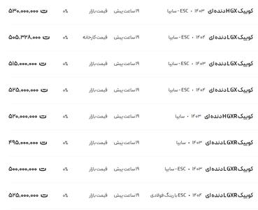 قیمت کوئیک، امروز ۱۲ مرداد ۱۴۰۴