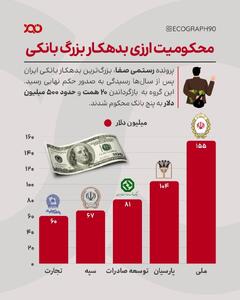 وقتی وام‌های بی‌حساب و کتاب، سر از دادگاه در می‌آورد!