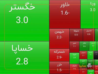 رشد سهام سایپا در پایان معاملات امروز/ سایپا تمام‌قد سبزپوش شد