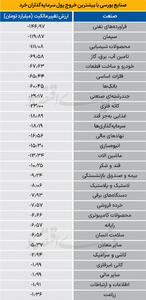 سردمداران خروج حقیقی‌ها - ۱۴۰۴/۰۵/۱۳