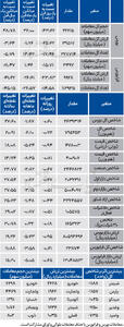 نبض شاخص - ۱۴۰۴/۰۵/۱۳