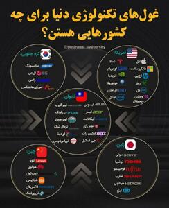 اینفوگرافی/ غول‌های تکنولوژی دنیا متعلق به چه کشور‌هایی هستند؟ | اقتصاد24