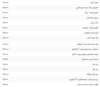 قیمت گوشت مرغ، امروز ۱۳ مرداد ۱۴۰۴