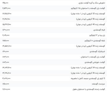 قیمت گوشت قرمز، امروز ۱۳ مرداد ۱۴۰۴