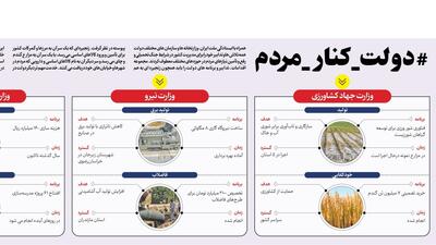 دولت دارد چه کار می‌کند؟ / داده‌نمای ۱۳ مرداد