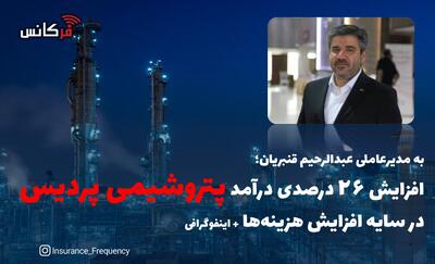 به مدیرعاملی عبدالرحیم قنبریان؛ افزایش 26درصدی درآمد پتروشیمی پردیس در سایه افزایش هزینه‌ها + اینفوگرافی