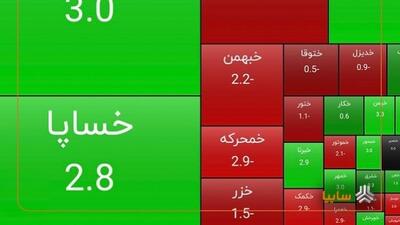 رشد سهام سایپا در پایان معاملات امروز دوشنبه