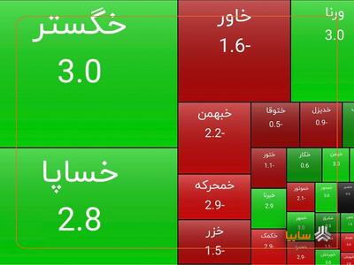 رشد سهام سایپا در پایان معاملات امروز/ سایپا تمام‌قد سبزپوش شد