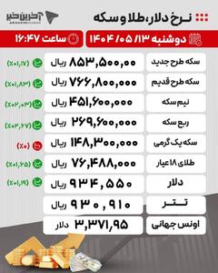 داده نما: آخرین قیمت‌ طلا، سکه و ارز امروز