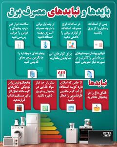 نوراینفو | بایدها و نبایدهای مصرف برق