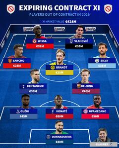 تیم منتخب باارزش‌ترین بازیکنان آزاد فوتبال جهان در سال ۲۰۲۶ با حضور دوناروما، دی یونگ و سانچو - پارس فوتبال