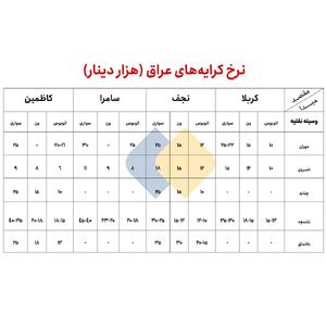 نرخ کرایه‌ از مرزهای ایران تا شهرهای زیارتی عراق چقدر است؟