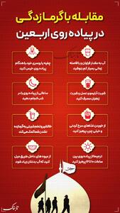 اینفوتابناک | مقابله با گرمازدگی در پیاده‌روی اربعین